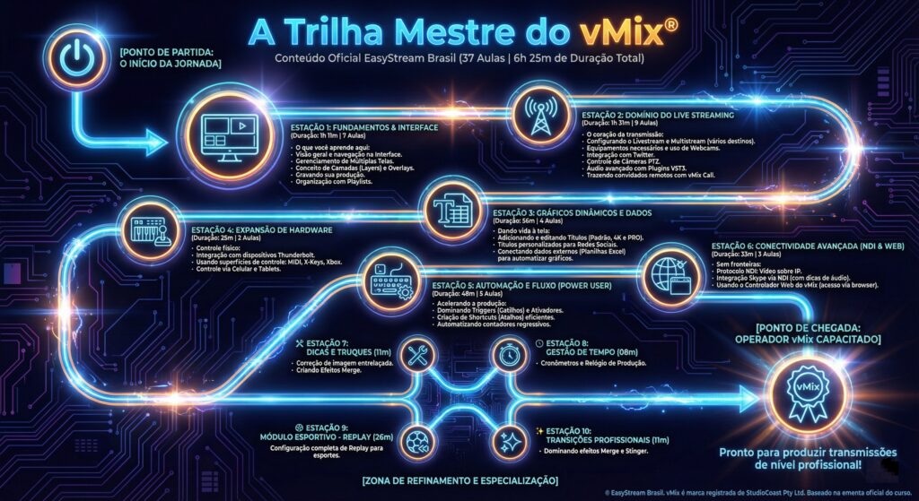 Curso vMix Fundamentos v37