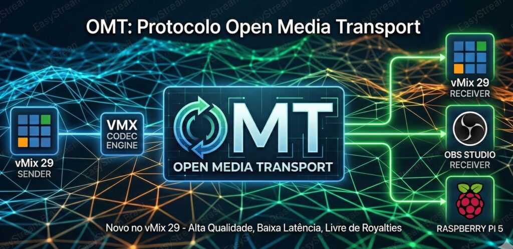 vMix 29 OMT Recursos