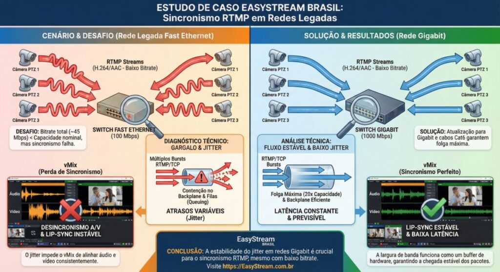 vMix-29-Sincronismo-PTZ-com-RTMP j