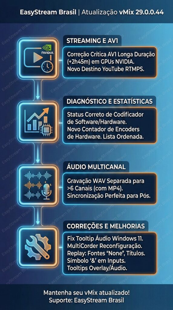 vMix 29 0 0 44 EasyStream Brasil 600