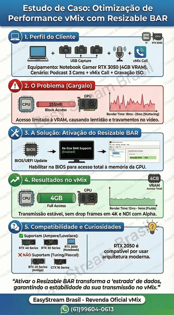 vMix Resizable Bar EasyStream Brasil