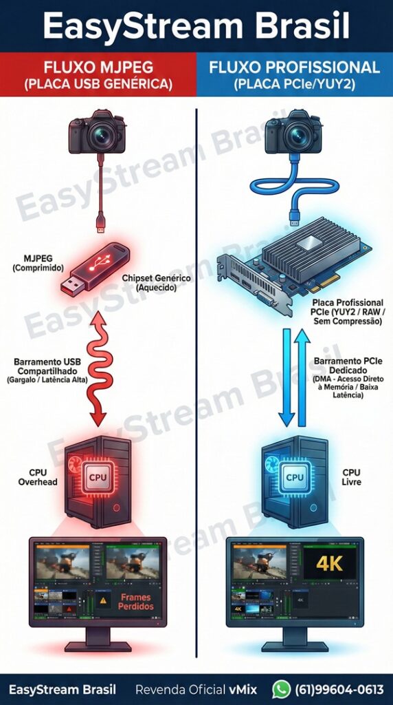 vMix USB comparativo
