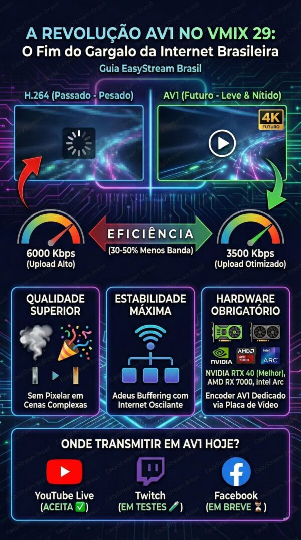 vMix com AV1 no youtube