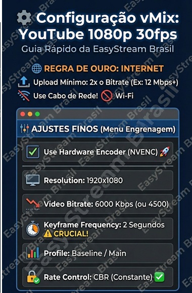 vMix config streaming