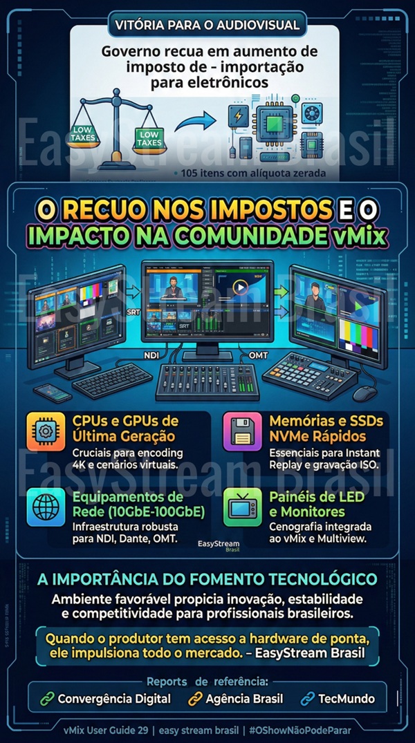 impostos de produtos e vMix