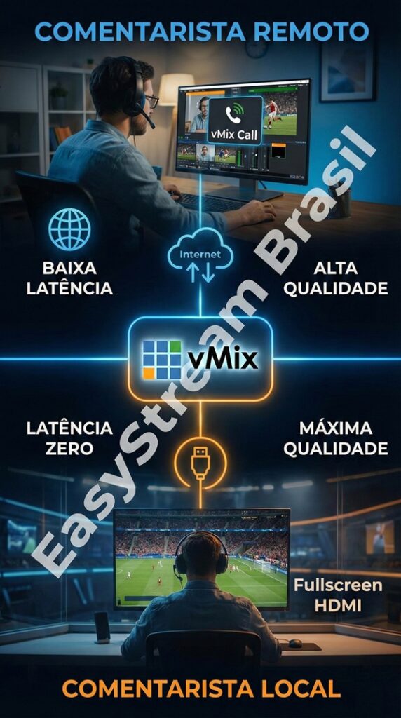 vMix comentarista remoto e local