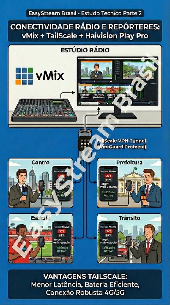 vMix para radios parte 2