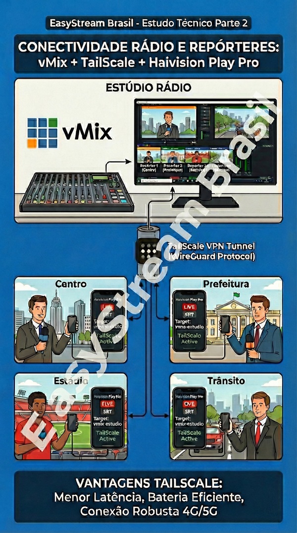 vMix para radios parte 2