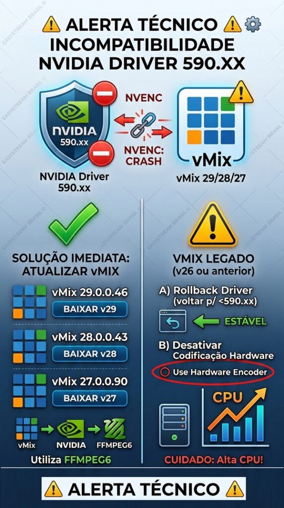 driver nvidia 590 error