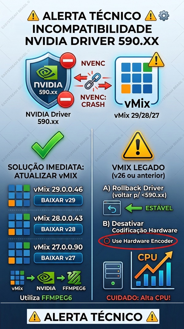 driver nvidia 590 error