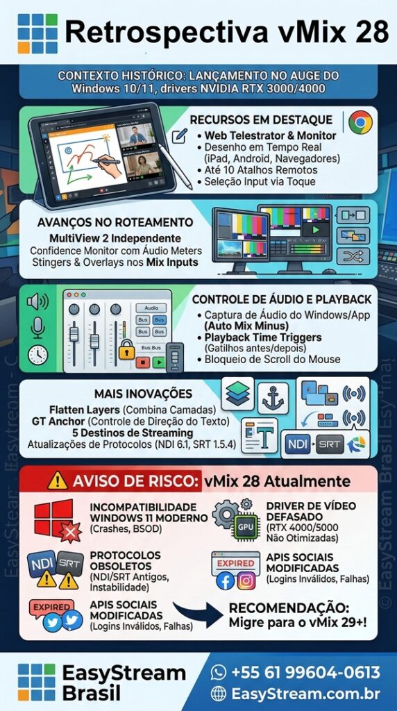 vMix 28 changelog