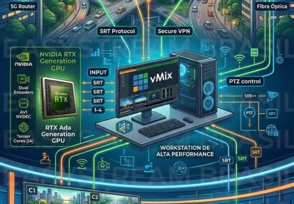vMix PTZ 4K Transito Ruas cidade