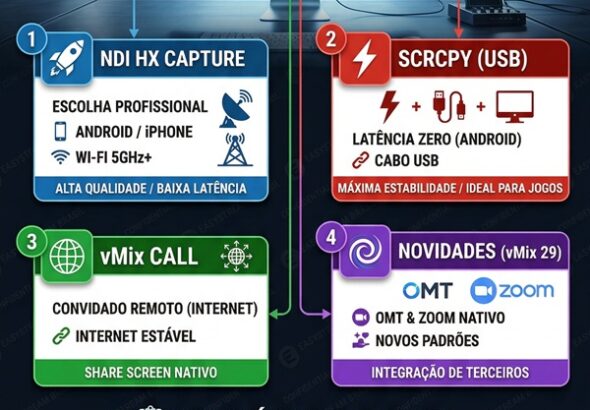 espelhar tela do celular no vmix