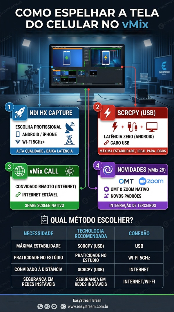 espelhar tela do celular no vmix