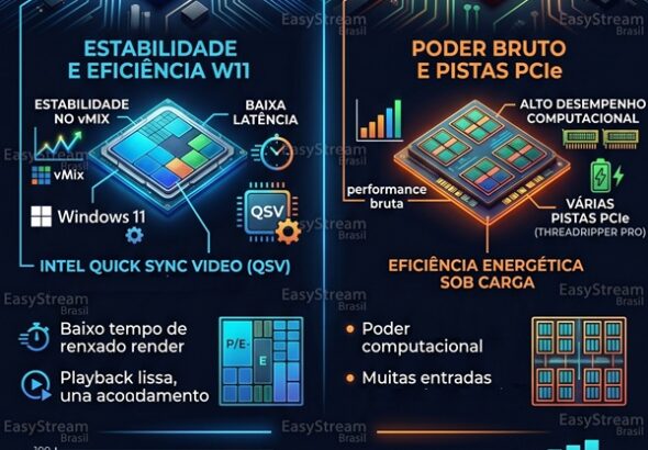 intel versus amd cpu ryzen abril 2026 site