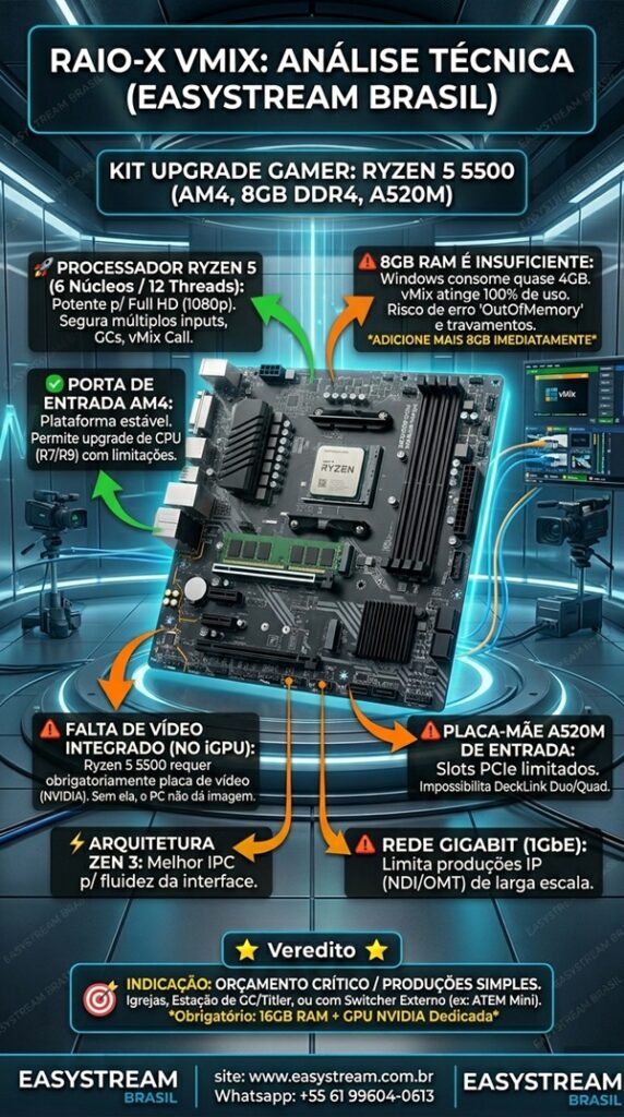 kit amd up pichau na shopee raio x