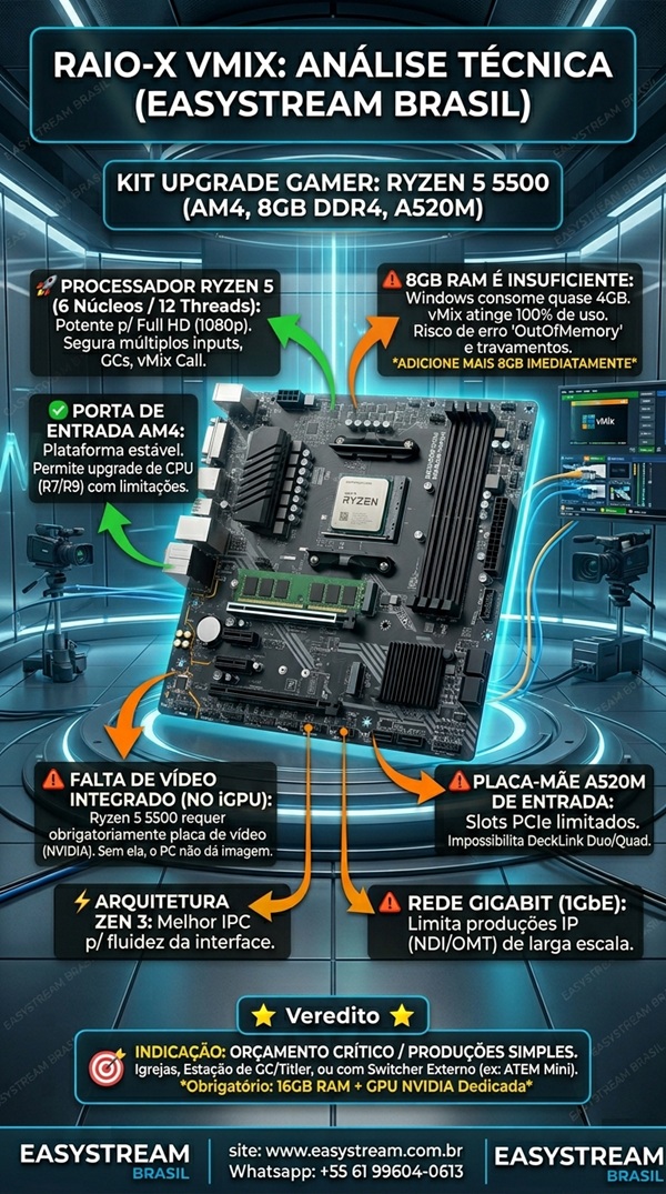 kit amd up pichau na shopee raio x