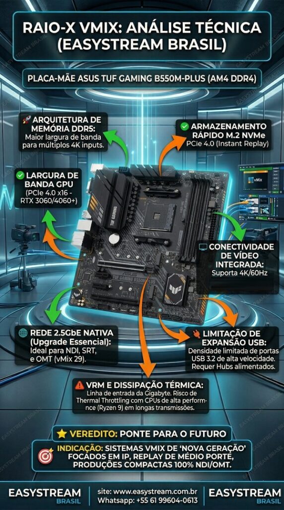 placa mae asus tuf game b550m plus am4 ddr4 site