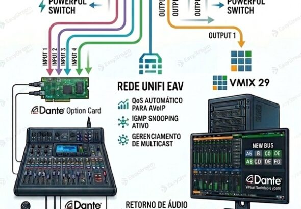 ubiquiti unifi eav bridge