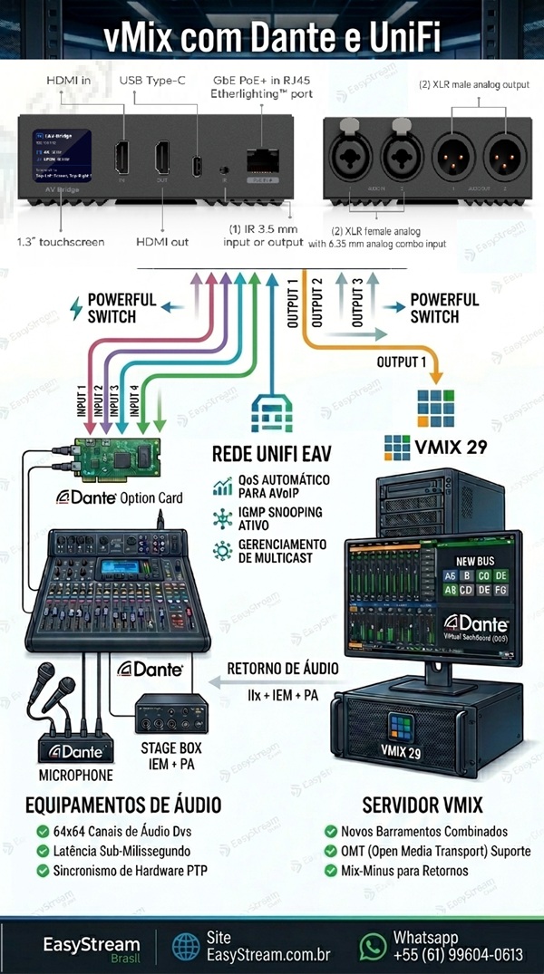 ubiquiti unifi eav bridge