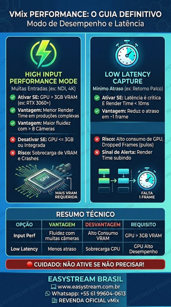vmix performance optios
